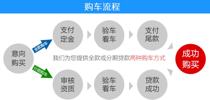 小型灑水車(chē) 小型灑水車(chē)