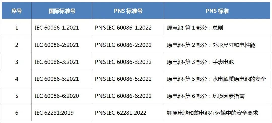 菲律賓國家標準-原電池.jpg