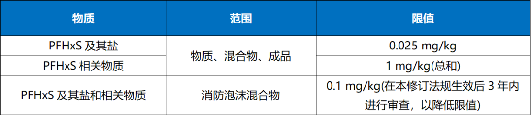 POPs法規提案內容.png