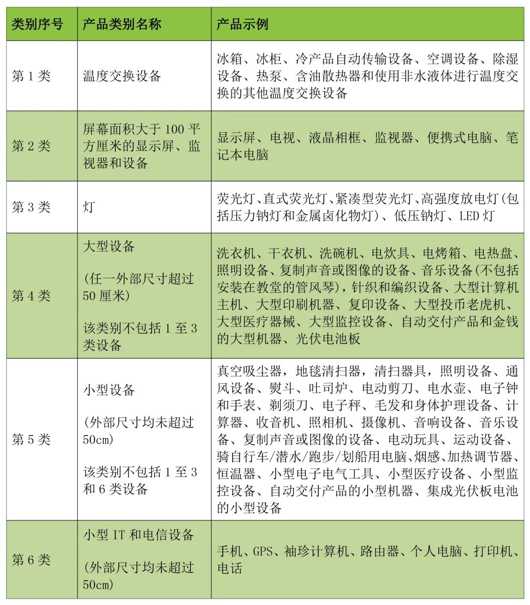 WEEE指令適用產品范圍.jpg